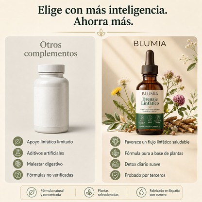 Drenaje linfático